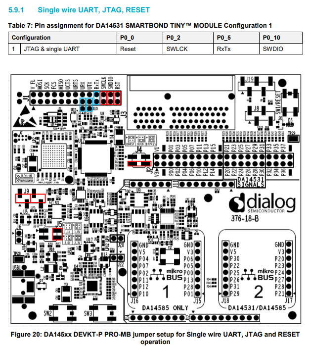 Please refer on UMB141 , on section 5.9.1 Single wire UART, JTAG