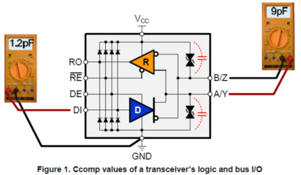 Semiconductor Modeling IBIS model モデル Semiconductor Modeling IBIS model モデル Semiconductor Modeling